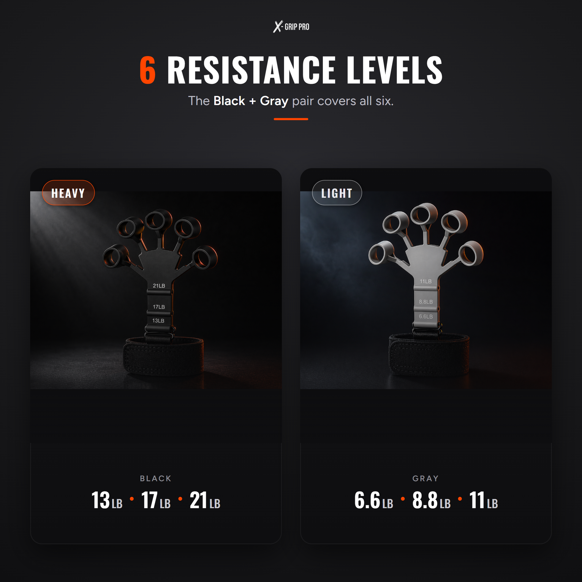 X-Grip Extensor resistance levels — the Black trainer covers 13, 17 and 21 lb and the Gray trainer 6.6, 8.8 and 11 lb, so the Black + Gray pair spans all six levels for grip and forearm strength training